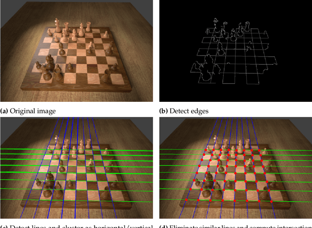 Figure 3 for Determining Chess Game State From an Image