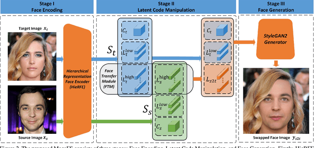 Figure 2 for One Shot Face Swapping on Megapixels