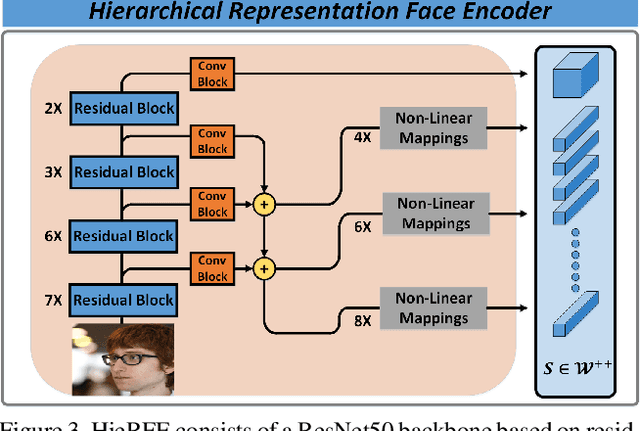 Figure 4 for One Shot Face Swapping on Megapixels