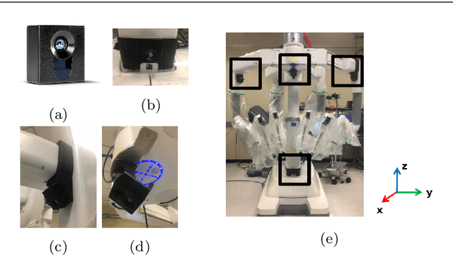 Figure 1 for A Robotic 3D Perception System for Operating Room Environment Awareness