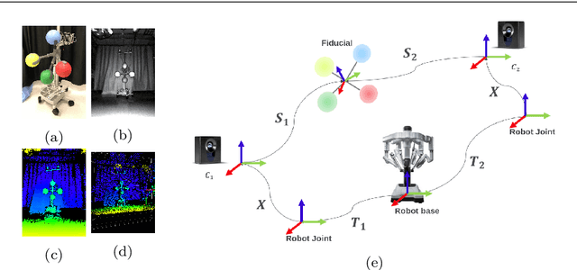 Figure 3 for A Robotic 3D Perception System for Operating Room Environment Awareness