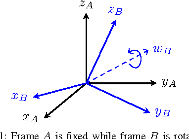 Figure 1 for Time Derivative of Rotation Matrices: A Tutorial