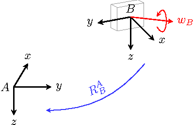 Figure 2 for Time Derivative of Rotation Matrices: A Tutorial