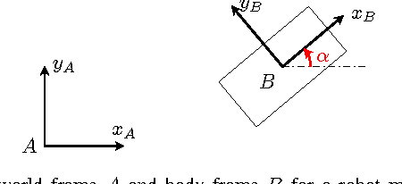 Figure 3 for Time Derivative of Rotation Matrices: A Tutorial