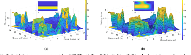 Figure 2 for Joint Sensing and Communication for Situational Awareness in Wireless THz Systems