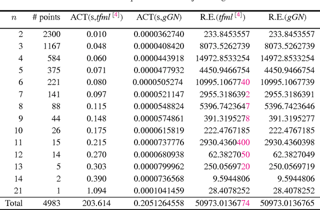 Figure 3 for Newton-Type Iterative Solver for Multiple View $L2$ Triangulation