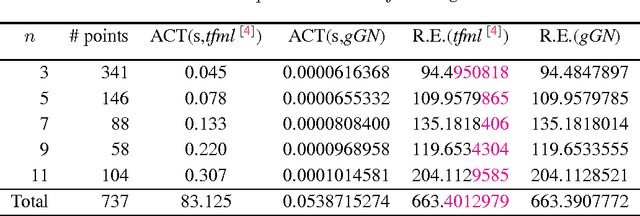 Figure 4 for Newton-Type Iterative Solver for Multiple View $L2$ Triangulation