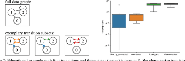 Figure 2 for Qgraph-bounded Q-learning: Stabilizing Model-Free Off-Policy Deep Reinforcement Learning