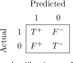 Figure 1 for Ensemble pruning via an integer programming approach with diversity constraints