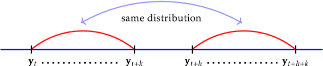 Figure 1 for Sparse Learning for Variable Selection with Structures and Nonlinearities