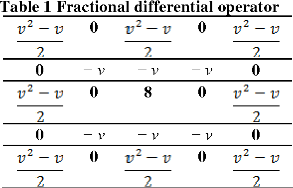 Figure 2 for Segmentation of ultrasound images of thyroid nodule for assisting fine needle aspiration cytology