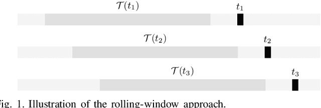 Figure 1 for Feature-driven Improvement of Renewable Energy Forecasting and Trading