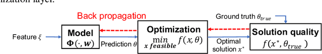 Figure 2 for Automatically Learning Compact Quality-aware Surrogates for Optimization Problems