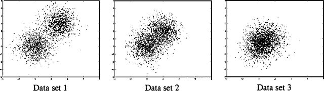 Figure 1 for Accelerating EM: An Empirical Study