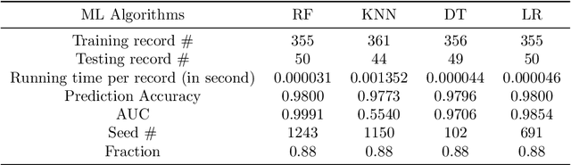 Figure 2 for Predicting the Results of LTL Model Checking using Multiple Machine Learning Algorithms