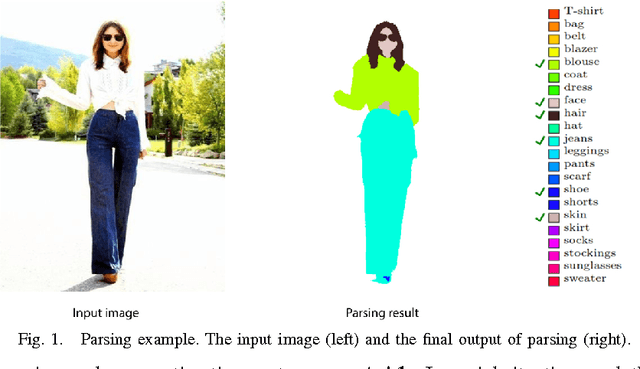 Figure 1 for Clothing and People - A Social Signal Processing Perspective