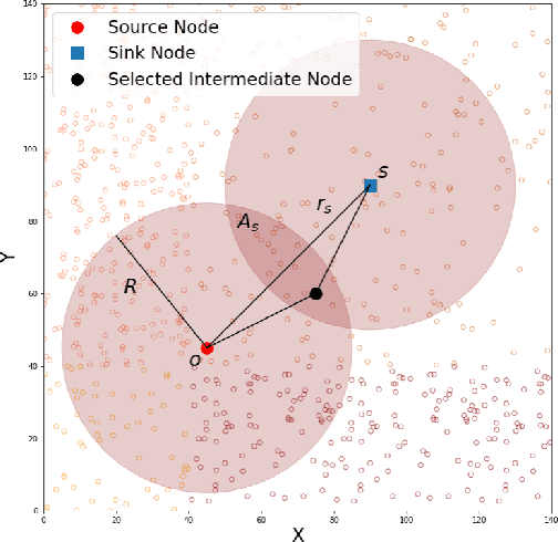 Figure 2 for Multi-Armed Bandit for Energy-Efficient and Delay-Sensitive Edge Computing in Dynamic Networks with Uncertainty