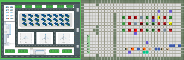 Figure 4 for Decision-making of Emergent Incident based on P-MADDPG