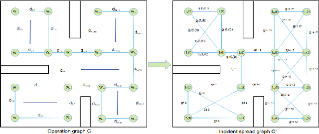 Figure 1 for Decision-making of Emergent Incident based on P-MADDPG