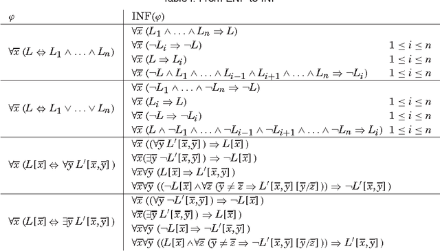 Figure 2 for Constraint Propagation for First-Order Logic and Inductive Definitions