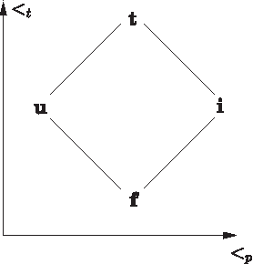 Figure 1 for Constraint Propagation for First-Order Logic and Inductive Definitions
