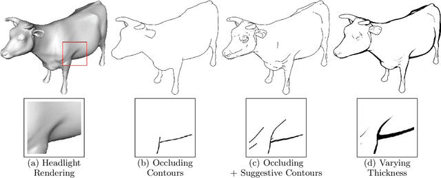 Figure 2 for Why Do Line Drawings Work? A Realism Hypothesis