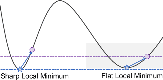 Figure 3 for Robust Fine-tuning via Perturbation and Interpolation from In-batch Instances
