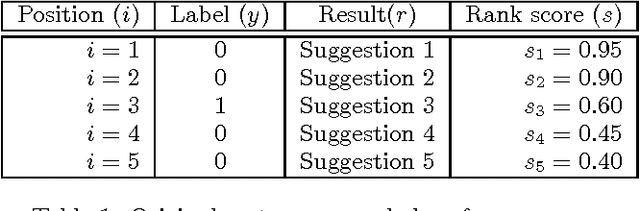 Figure 2 for Evaluation of Explore-Exploit Policies in Multi-result Ranking Systems