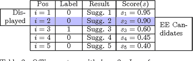 Figure 3 for Evaluation of Explore-Exploit Policies in Multi-result Ranking Systems