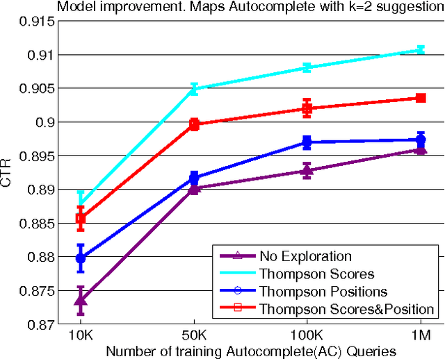 Figure 4 for Evaluation of Explore-Exploit Policies in Multi-result Ranking Systems