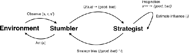 Figure 1 for Keep it stupid simple