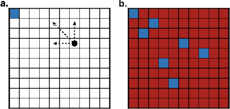 Figure 3 for Keep it stupid simple