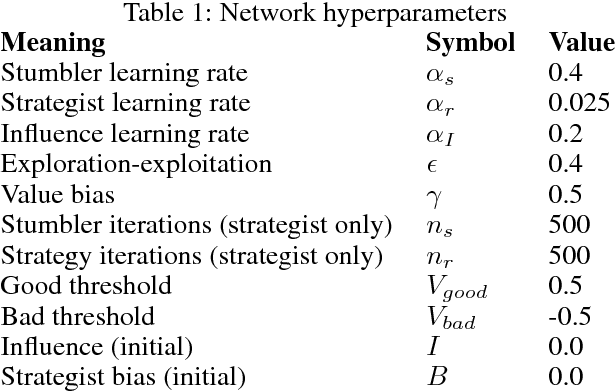 Figure 2 for Keep it stupid simple