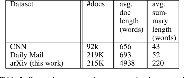 Figure 4 for Abstractive and mixed summarization for long-single documents