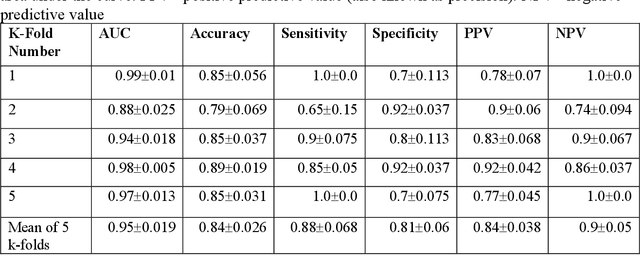 Figure 2 for Deep Learning-Based Detection of the Acute Respiratory Distress Syndrome: What Are the Models Learning?
