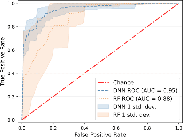 Figure 3 for Deep Learning-Based Detection of the Acute Respiratory Distress Syndrome: What Are the Models Learning?