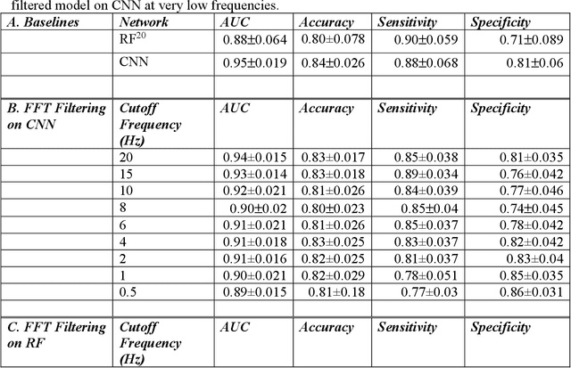 Figure 4 for Deep Learning-Based Detection of the Acute Respiratory Distress Syndrome: What Are the Models Learning?