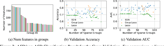 Figure 4 for Sparsely Grouped Input Variables for Neural Networks