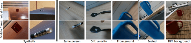 Figure 3 for Grasp Pre-shape Selection by Synthetic Training: Eye-in-hand Shared Control on the Hannes Prosthesis