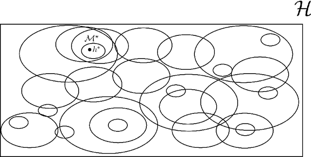 Figure 4 for Learning the Hypotheses Space from data Part I: Learning Space and U-curve Property