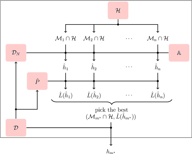 Figure 2 for Learning the Hypotheses Space from data Part I: Learning Space and U-curve Property