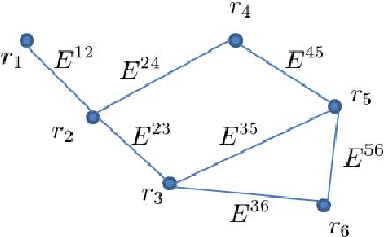 Figure 1 for Bandits with an Edge
