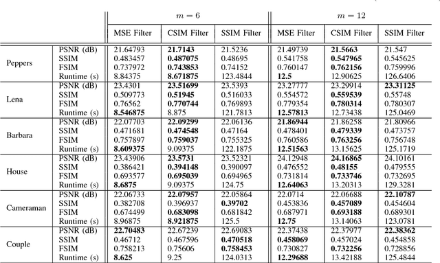 Figure 4 for A Convex Similarity Index for Sparse Recovery of Missing Image Samples