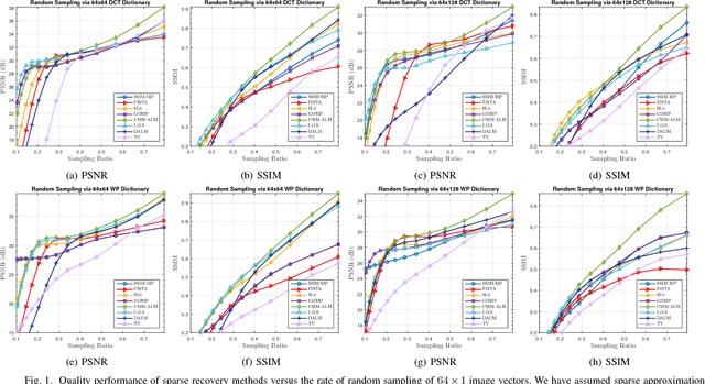 Figure 1 for A Convex Similarity Index for Sparse Recovery of Missing Image Samples