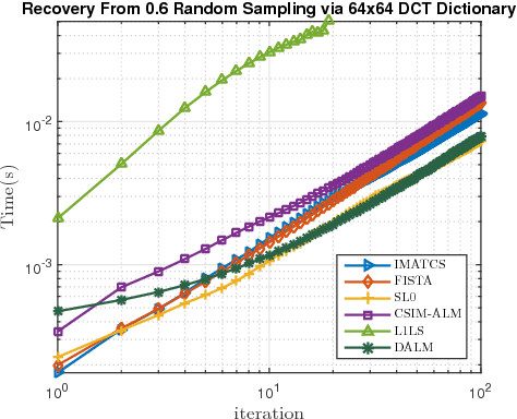 Figure 3 for A Convex Similarity Index for Sparse Recovery of Missing Image Samples