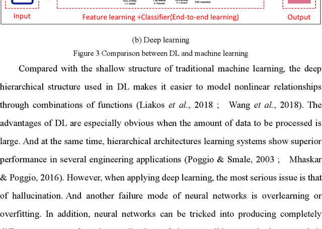 Figure 4 for Deep learning for smart fish farming: applications, opportunities and challenges