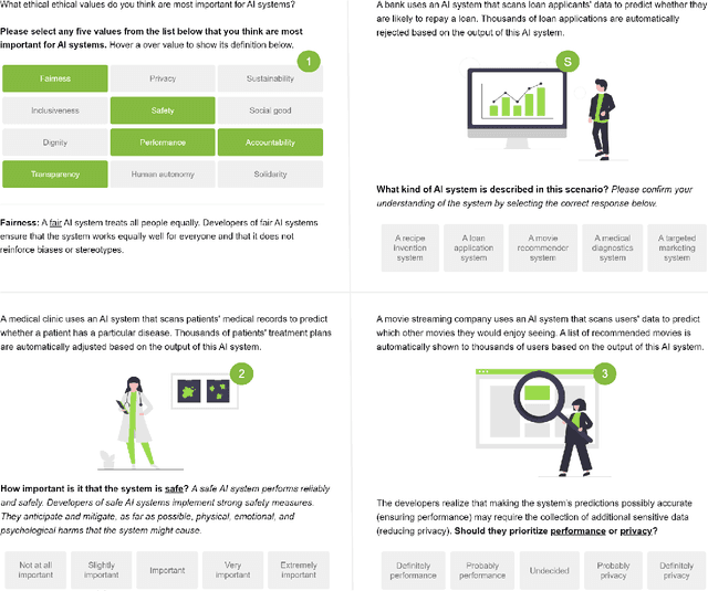 Figure 1 for How Different Groups Prioritize Ethical Values for Responsible AI