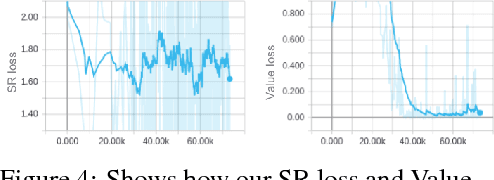 Figure 4 for Target Driven Visual Navigation with Hybrid Asynchronous Universal Successor Representations