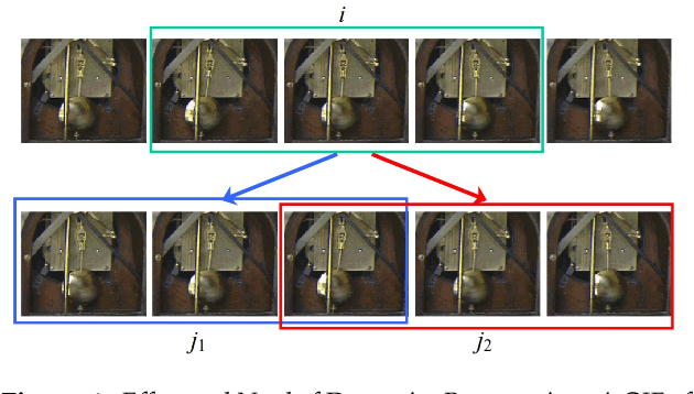 Figure 1 for Improved Algorithm for Seamlessly Creating Infinite Loops from a Video Clip, while Preserving Variety in Textures