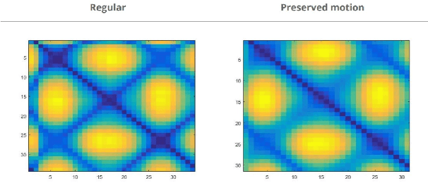 Figure 2 for Improved Algorithm for Seamlessly Creating Infinite Loops from a Video Clip, while Preserving Variety in Textures